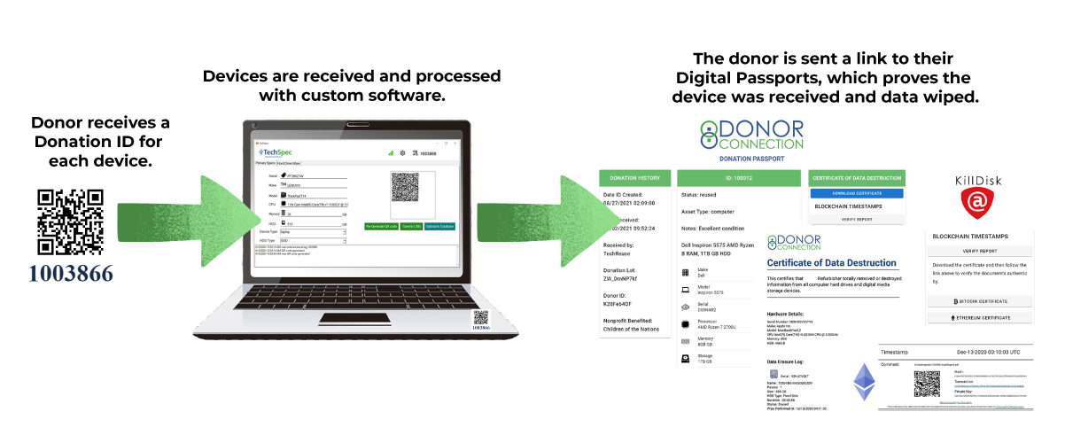 digital_passports